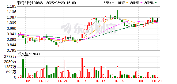 龙辉配资 渤海银行携手中信证券落地首单农发科创债质押回购交易