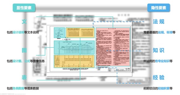 九牛网 铁路工程设计领域首个！多模态大模型赋能铁路勘察设计 让70年经验活起来