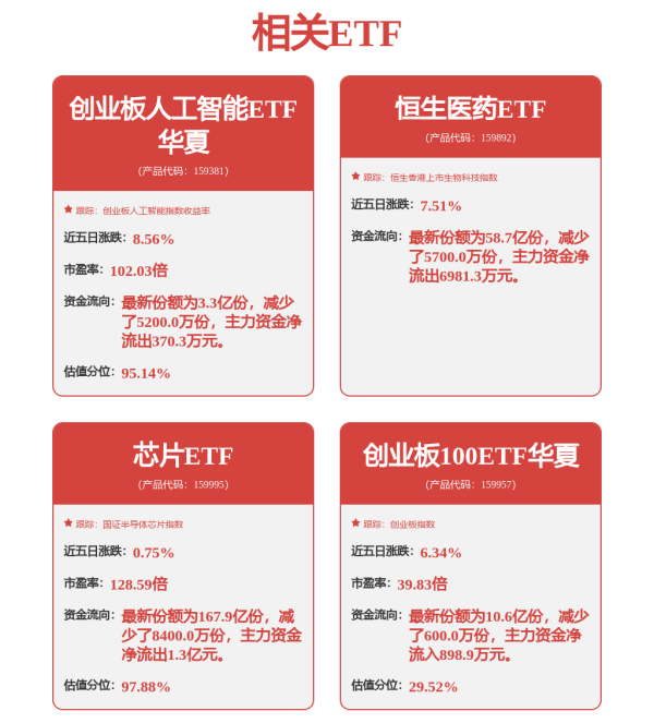云天华成 创业板人工智能ETF华夏（159381）跌超8%，中际旭创+新易盛+天孚通信权重占比超45%